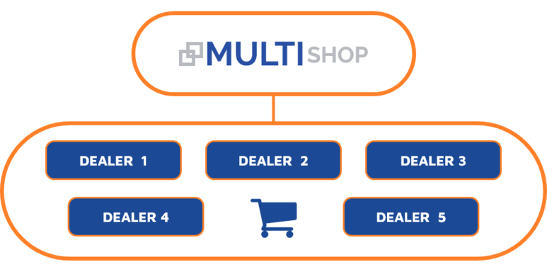 Multishop Scenario 3 Marketplace 