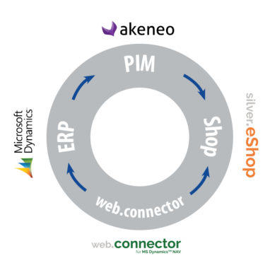 PIM, ERP und silver.eShop