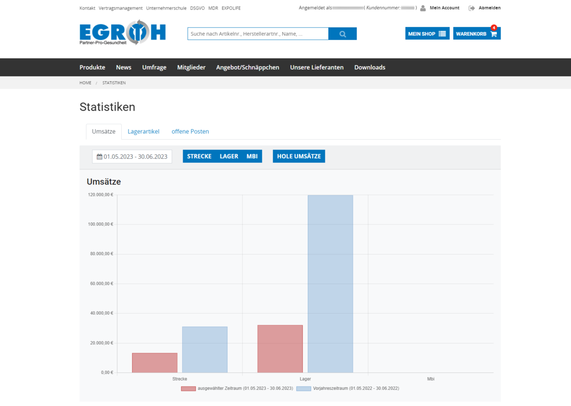 EGROH Statistiken