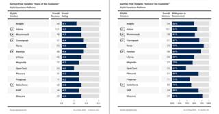 Gartner Peer Insights Thumb