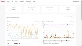 Ibexa Dashboard Personalisierung