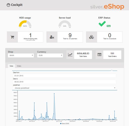 neues Cockpit im Backend der B2B Shopsoftware silver.eShop 4